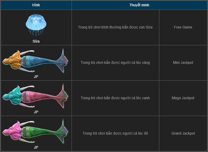 Mẹo chơi bắn cá Kubet cực hay cho các game thủ bắn cá