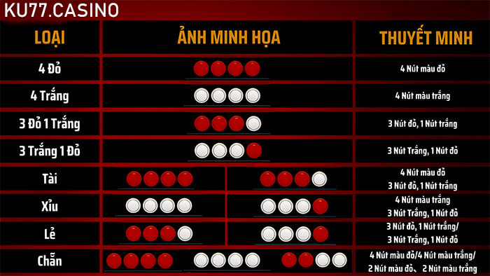 Cách chơi Xóc Đĩa 3D trên KuBet