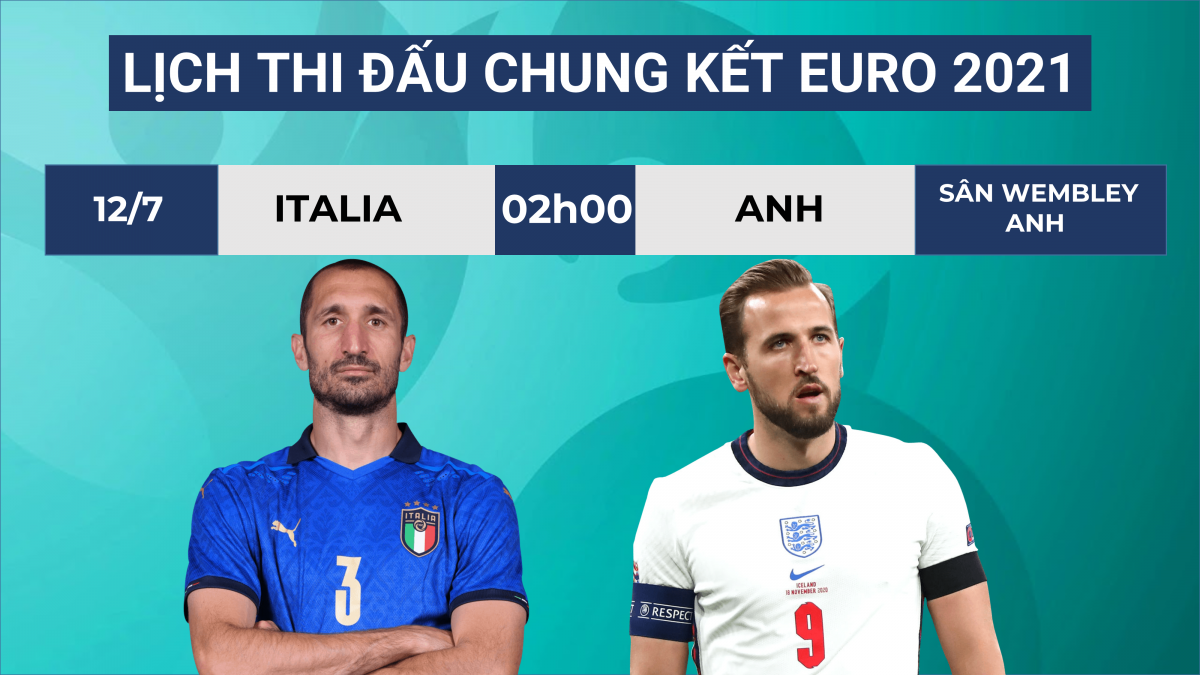 chung kết EURO 2021 Anh vs Ý - Ai sẽ là kẻ chiến thắng?